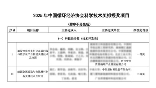 中偉股份喜獲循環(huán)科技兩項(xiàng)大獎 產(chǎn)業(yè)鏈技術(shù)實(shí)力獲權(quán)威認(rèn)可